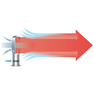Šildytuvas - ventiliatorius Dyson AM09