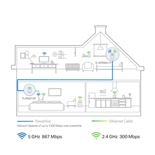 Bevielio ryšio stiprintuvas  TP-Link AV1300 Powerline ac Wi-Fi