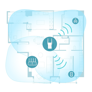 TP-Link RE605X, WiFi 6 - Усилитель WiFi-сигнала