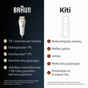 Braun Silk-expert Pro 5, white/golden - IPL Hair removal